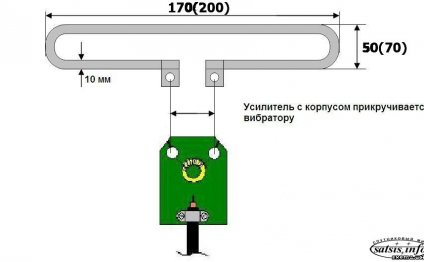 Модернизация